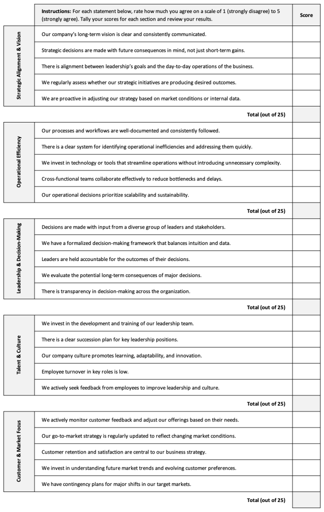 Image of the Executive Debt Self-Assessment Scorecard.